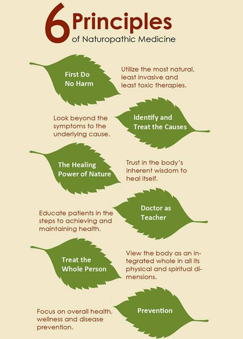 Naturopathy- Healing from inside out. – Gurugram Naturopathy Cure Centre